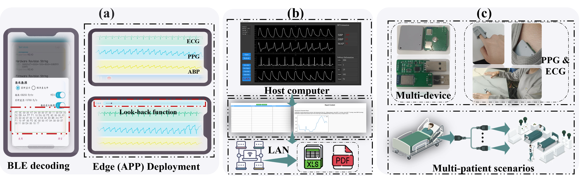 CPMP-IoT Framework