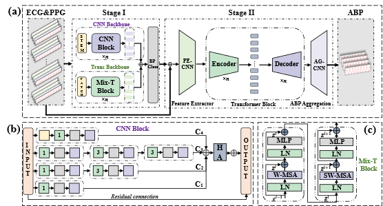 FACT-Net Architecture