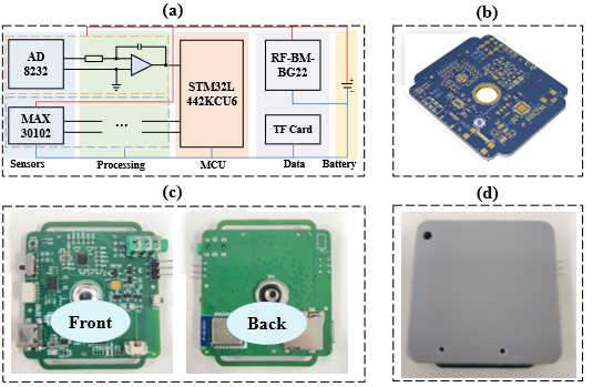System Overview