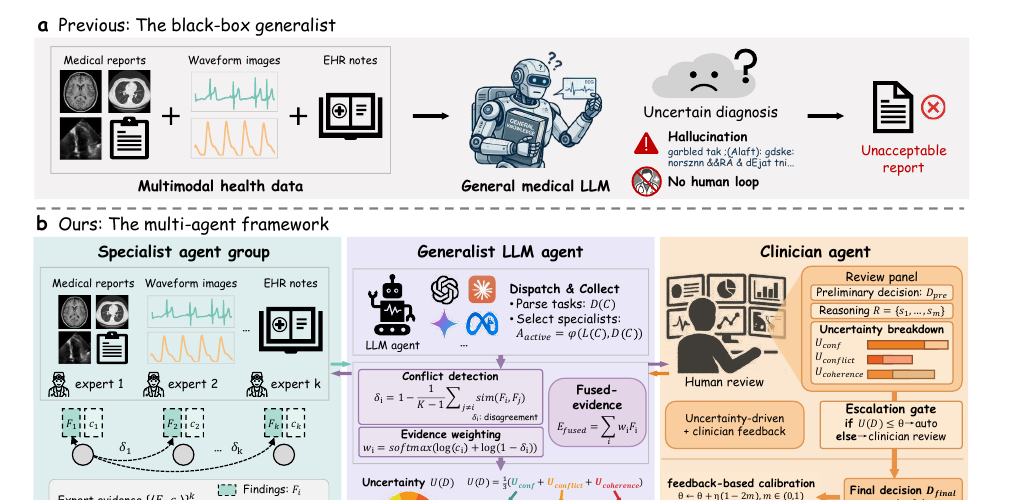 HetMedAgent heterogeneous multi-agent medical AI framework